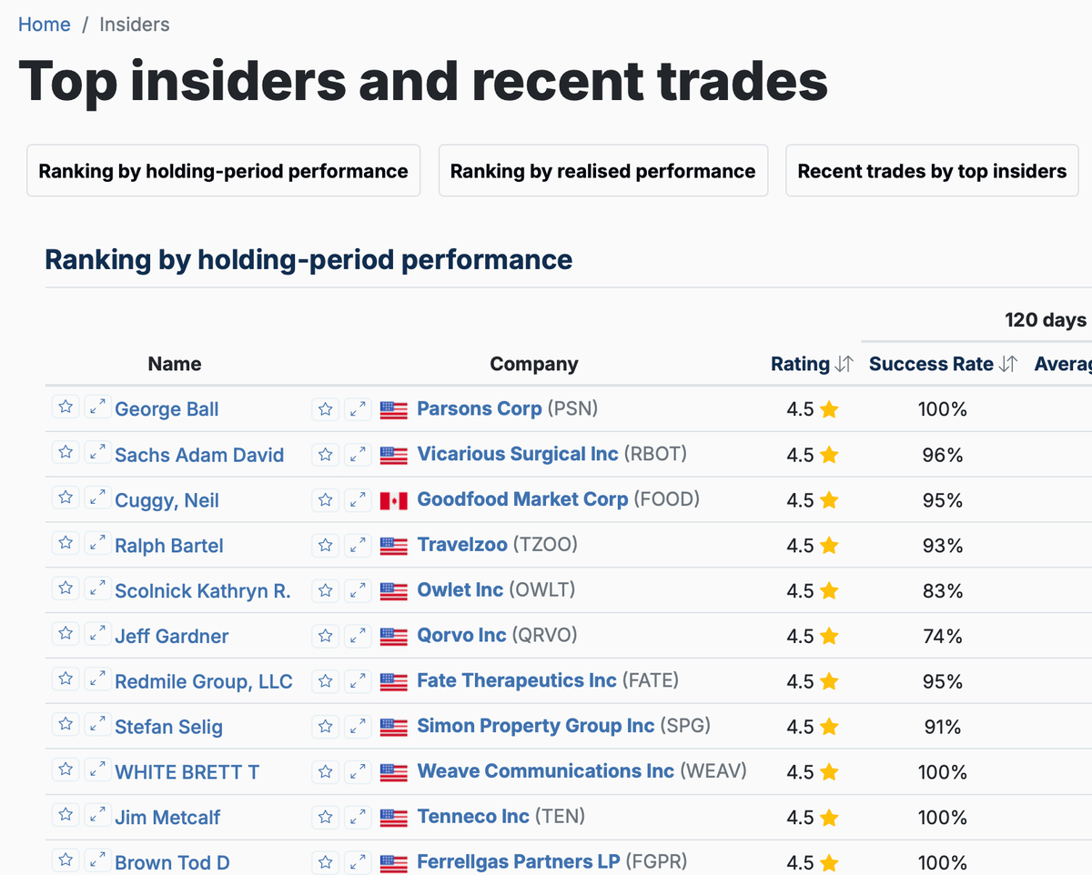 Top insiders feature
